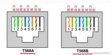 網路線8芯作用|網線8芯線各自作用是什麼？能不能做電源線使用？